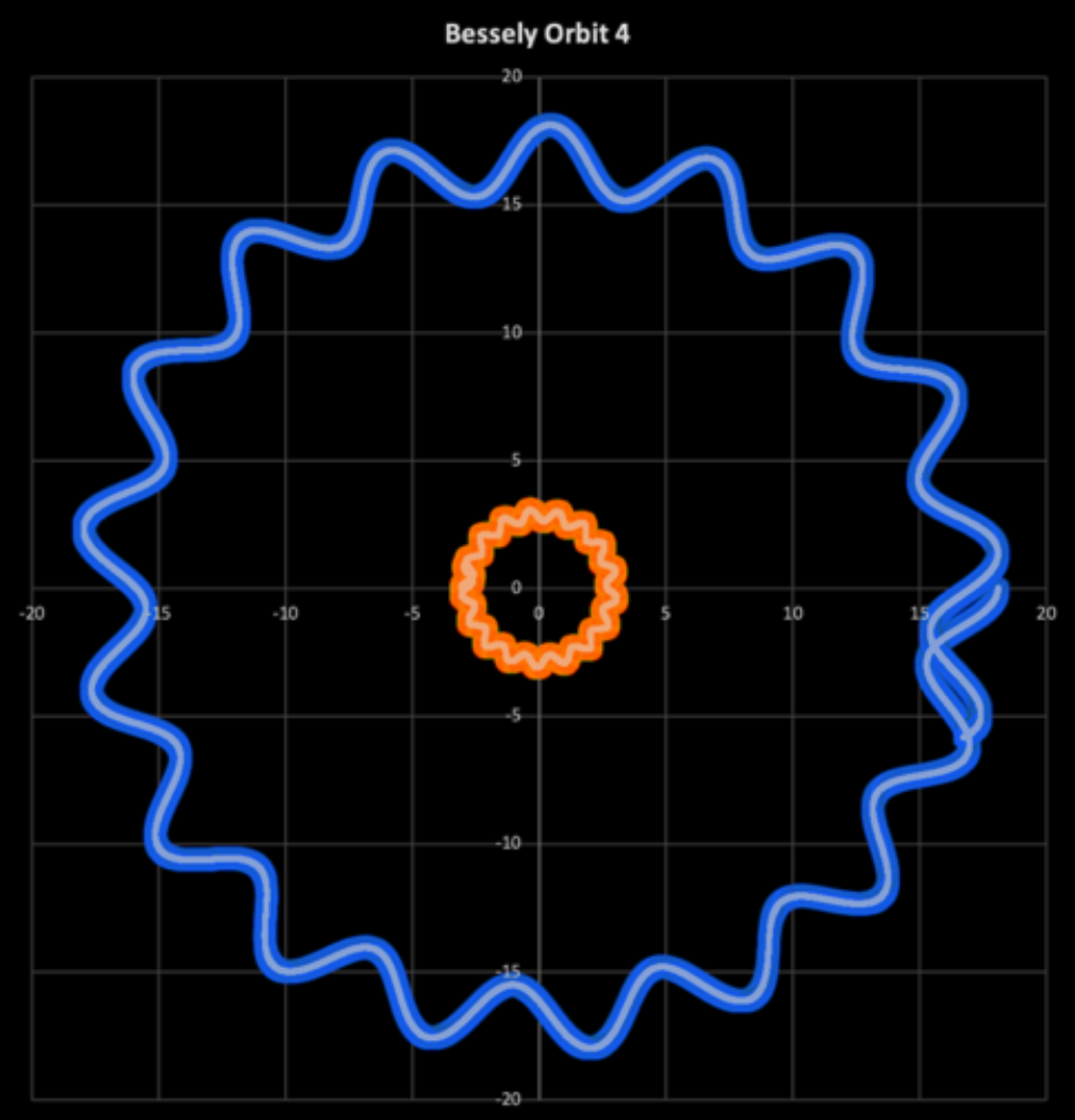 orbit 2 pic