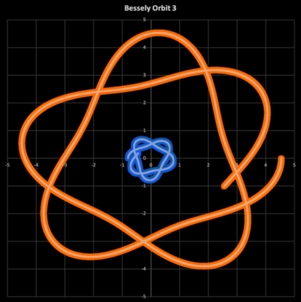 orbit 3 pic